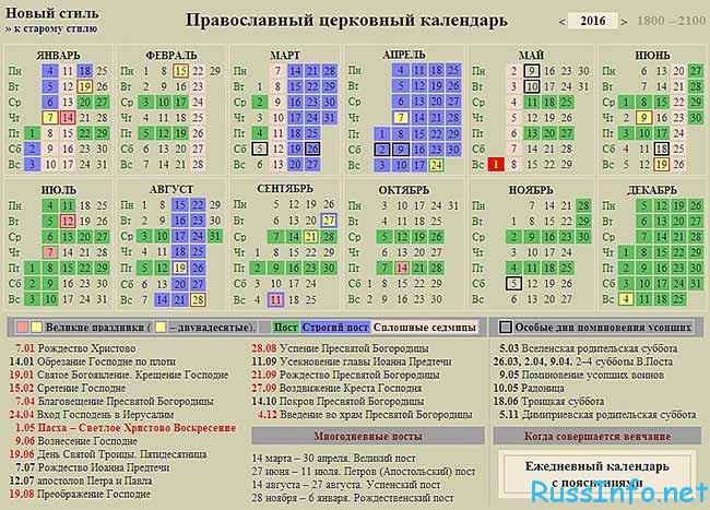 Что означает сегодняшний церковный праздник