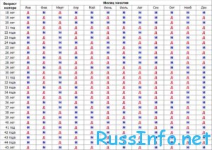 Календарь беременности (зачатия) на 2018 год. Рассчитать пол ребенка Календарь беременности (зачатия) на 2018 год. Рассчитать пол ребенка