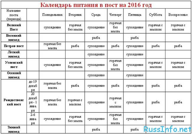Великий пост в 2018 году. Что можно есть, календарь питания Великий пост в 2018 году. Что можно есть, календарь питания