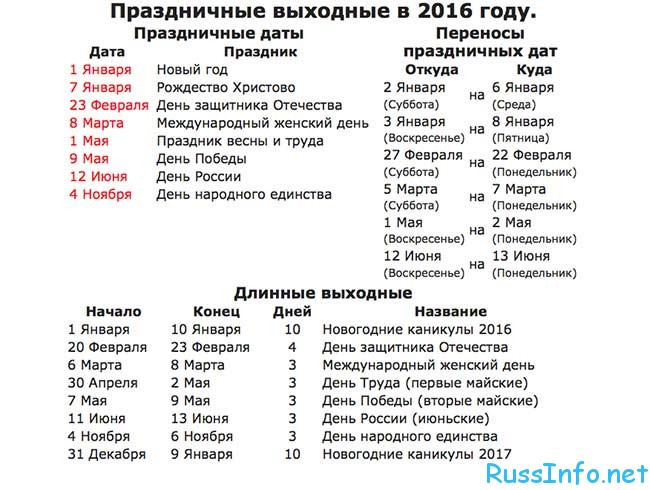 Церковный календарь с 2010 г.в