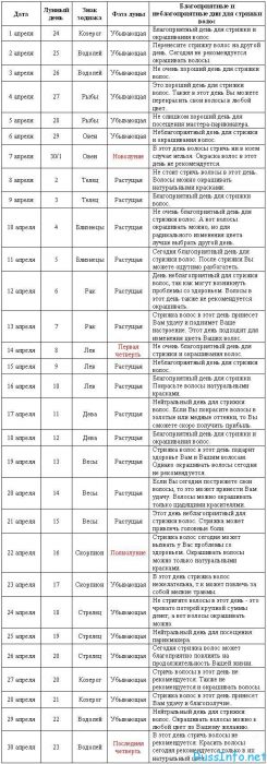 Лунный календарь стрижки волос на апрель 2018 года Лунный календарь стрижки волос на апрель 2018 года