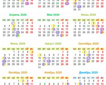 лунный календарь 2020