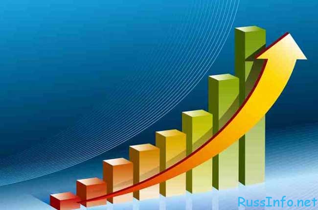 социально-экономическое развитие РФ 2016