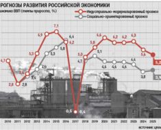 последние новости о прогнозе экспертов по экономике России в 2017 году