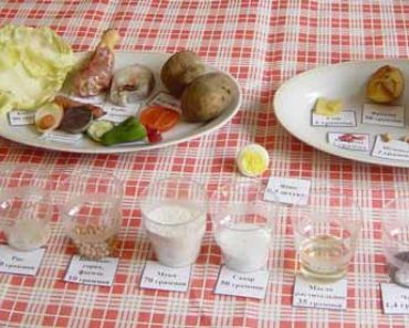 продукты по граммам