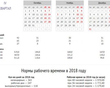 Норма рабочих часов в декабре 2018 года