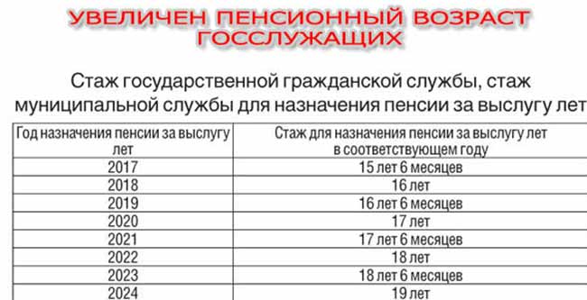 Расчет стажа сотрудников МВД для повышения пенсии за выслугу лет.