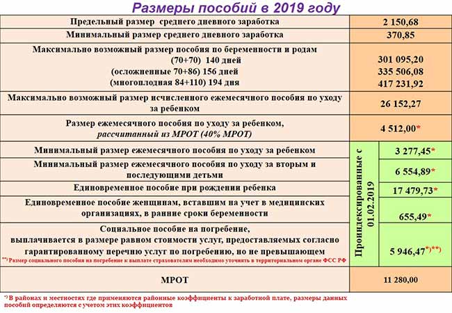 Таблица выплат детских пособий