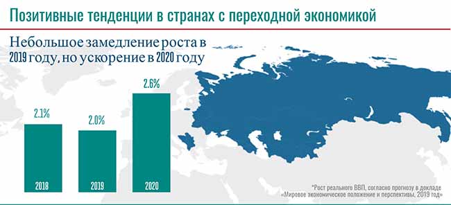 Тенденции роста международной экономики.