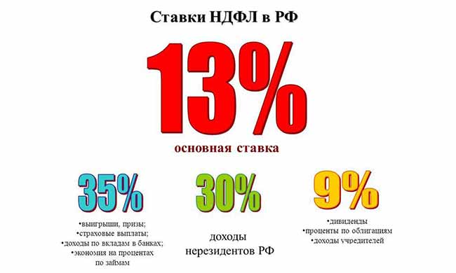 Ставки НДФЛ на 2020 год в России