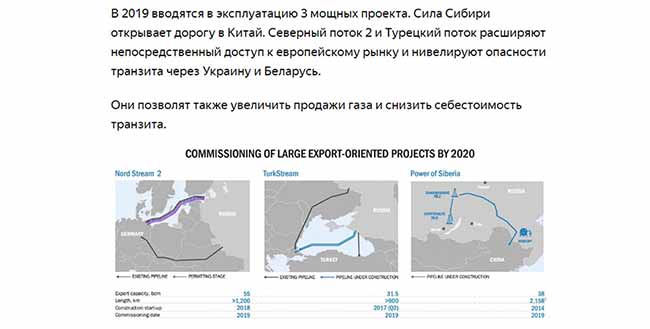 Влияние внешних факторов на стоимость акций Газпрома