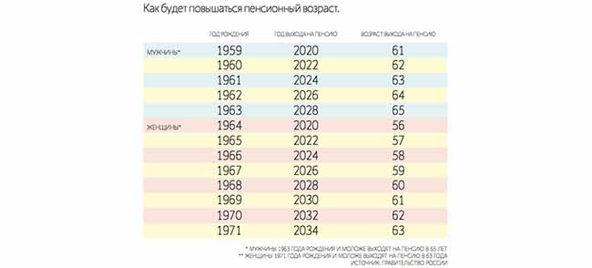 Особенности повышения пенсионного возраста в России