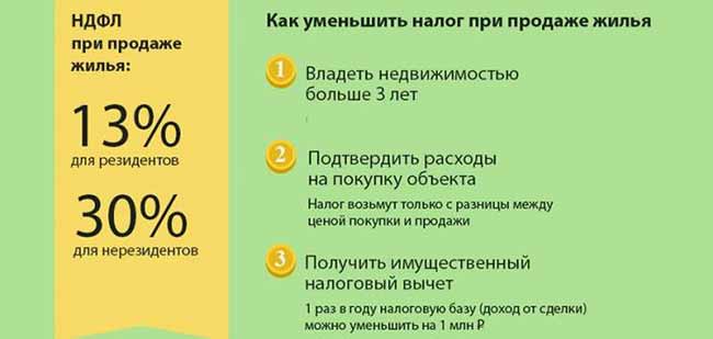 Как уменьшить налог при продаже жилья