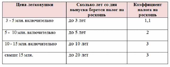 Таблица расчета налога