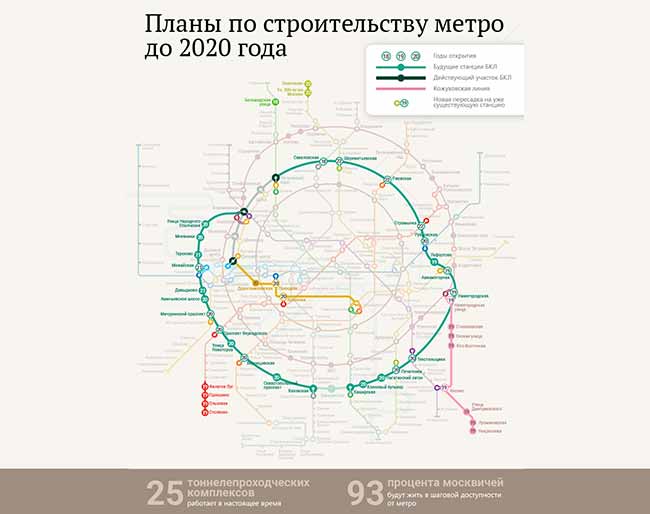 Планы строительства Метро в Москве на 2020 год