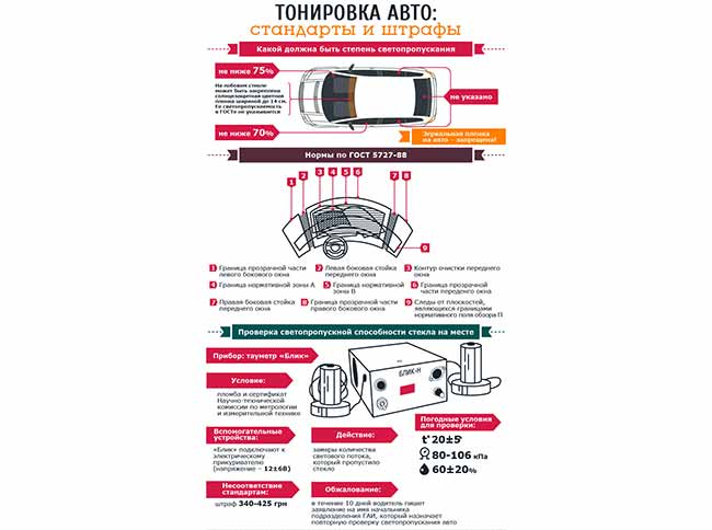 Основные принципы и правила тонирования авто