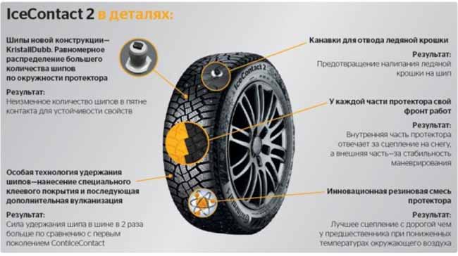 Технические особенности шин Continental - Icecontact 2