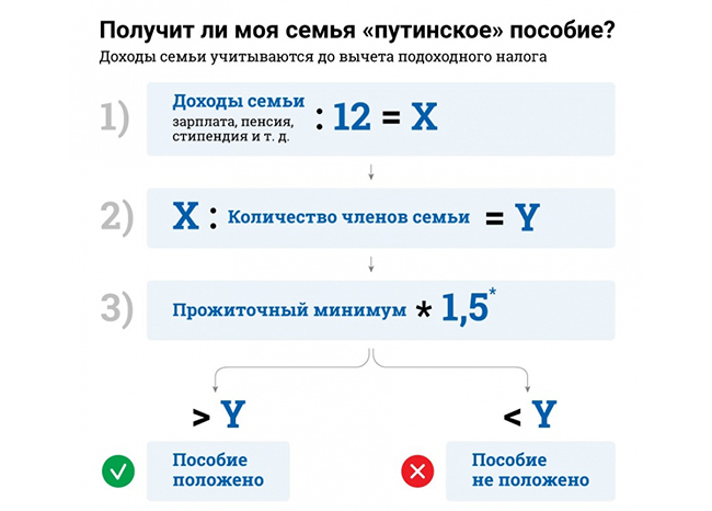 Расчет "путинского" пособия