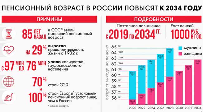 Повышение пенсионного возраста