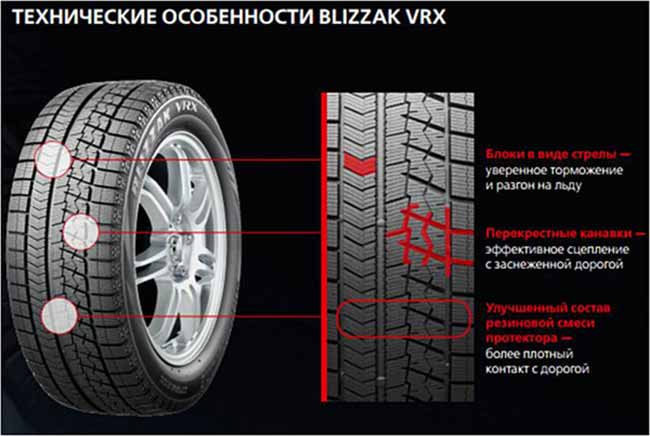 Технические особенности шин BridgestoneBlizzak