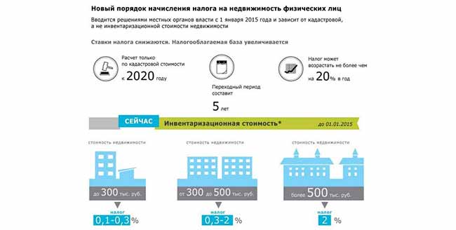 Новая формула расчета налогообложения