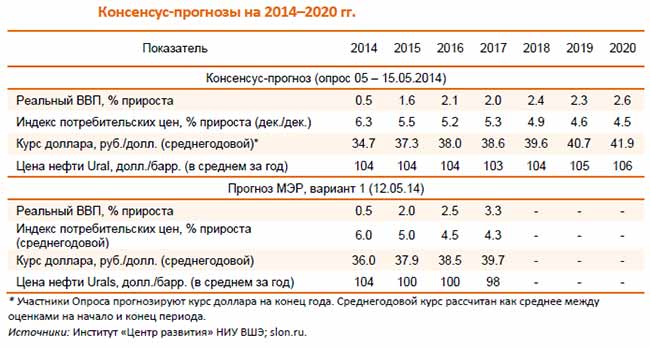 Прогнозы на 2020 год