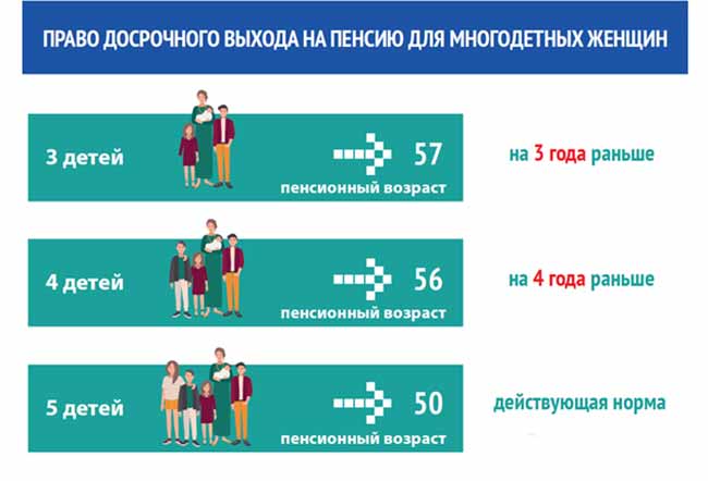 Изменения пенсионного возраста для матерей одиночек