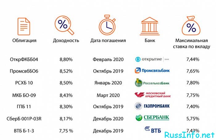 Рейтинг банков России по надежности вкладов на 2020 год