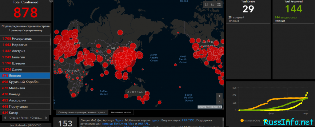 Последние новости о коронавирусе в Японии на 18 марта 2020 года