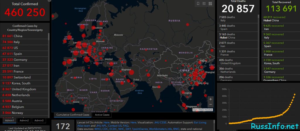Последние новости о вакцине от Коронавируса на 26 марта 2020 года