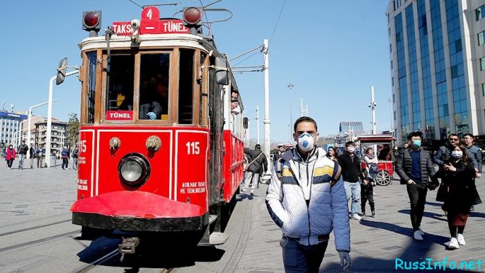 Последние новости о коронавирусе в Мире на 25 марта 2020 года