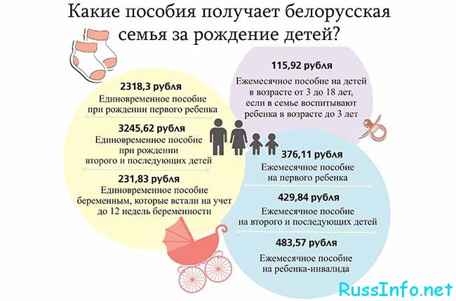 Кто и сколько получает детских пособий в Беларуси