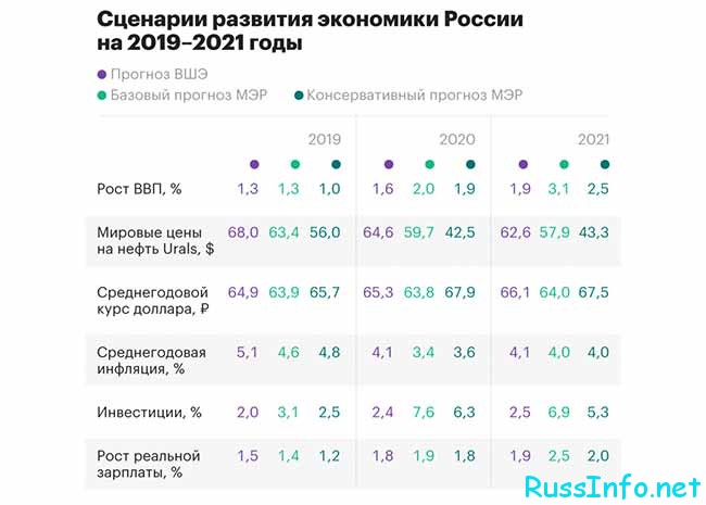 Увеличение пособия в России в 2021 году