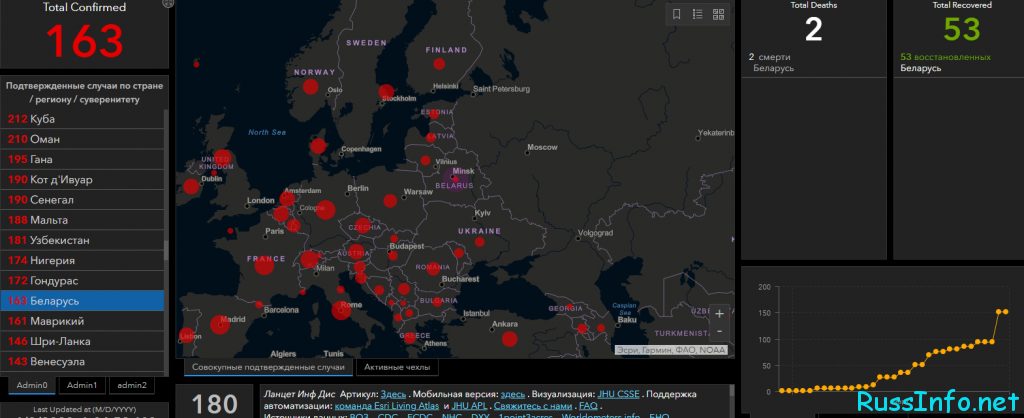 Последние новости о коронавирусе в Беларуси на 2 апреля 2020 года