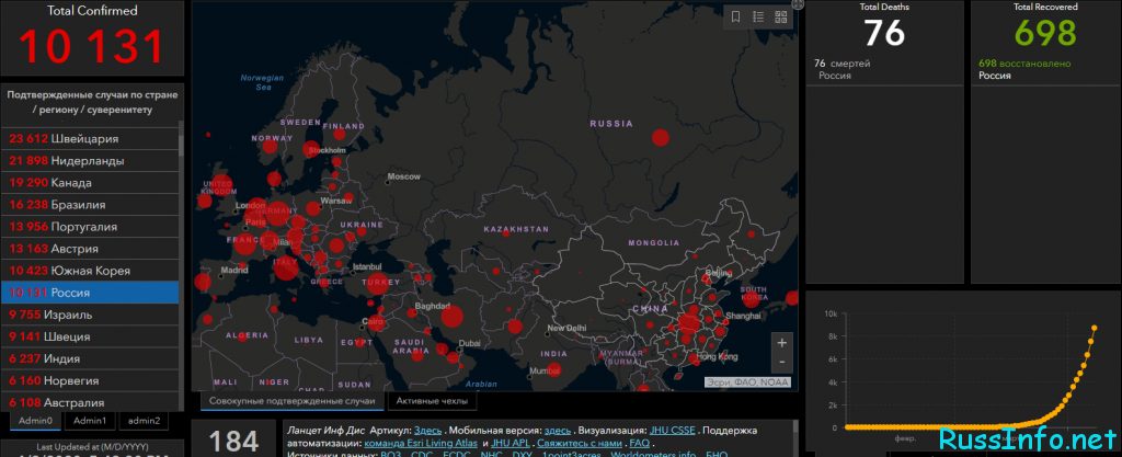 Последние данные о коронавирусе в Белгородской области на 10 апреля 2020 года