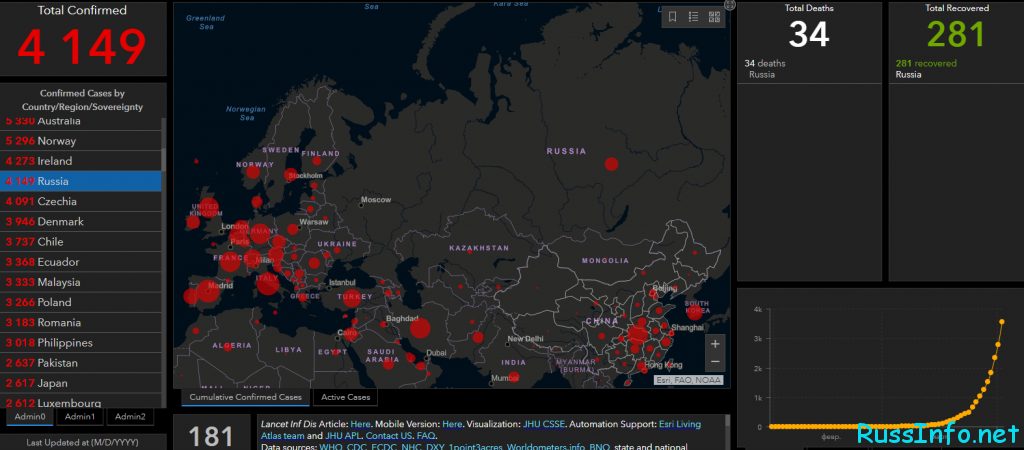 Статистика заболевших коронавирусом в России на 4 апреля 2020 года