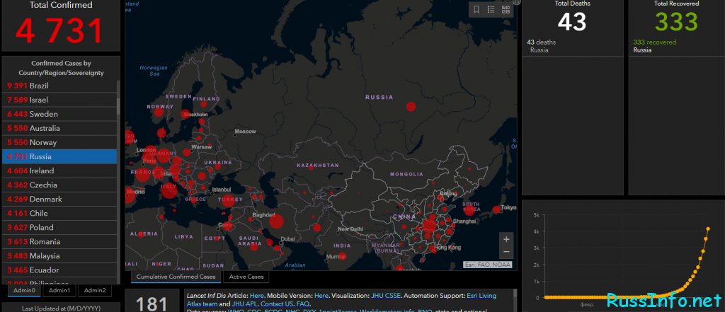 Последние данные о коронавирусе в Свердловской области на 5 апреля 2020 года