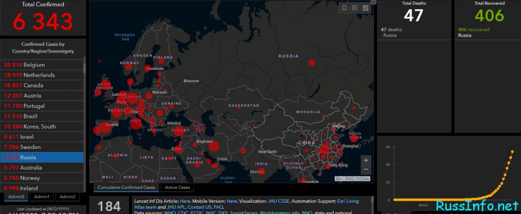 Последние данные о коронавирусе в Смоленской области на 7 апреля 2020 года