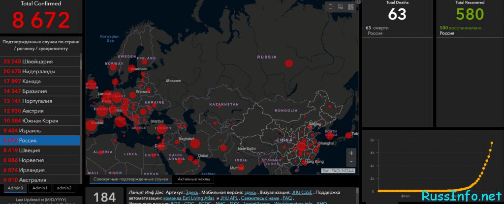 Coronavirus monitor. Статистика коронавируса в мире март 2020. Коронавирус за 2020 год в мире. Количество зараженных коронавирусом в 2020. Статистика коронавируса в мире апрель 2020.