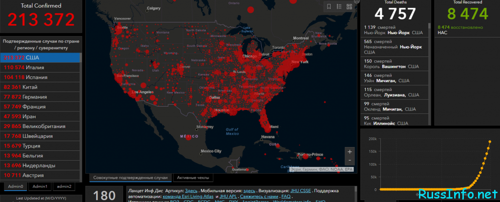 Последние новости о коронавирусе в США на 2 апреля 2020 года