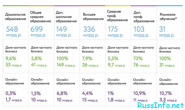 Суммы платного образования 