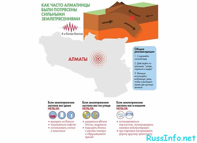 Что делать алматинцам при землетрясении