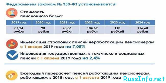 Изменения в страховом и трудовом стаже