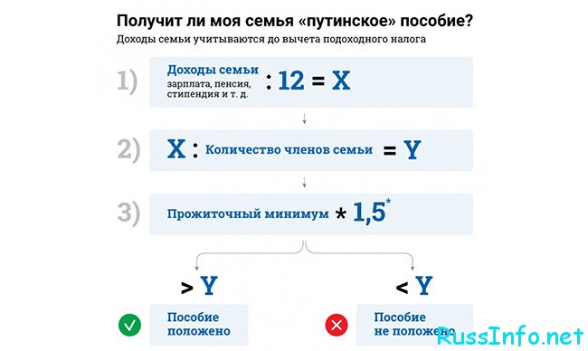 Формула расчета детских денег