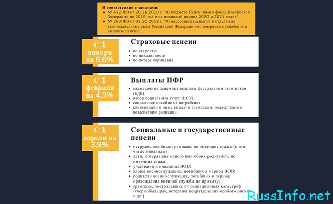 Индексация пенсий в 2021 году