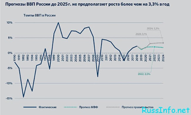 Курс рубля на 2021 год в России