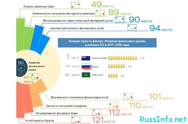 Денежная реформа в России в 2021