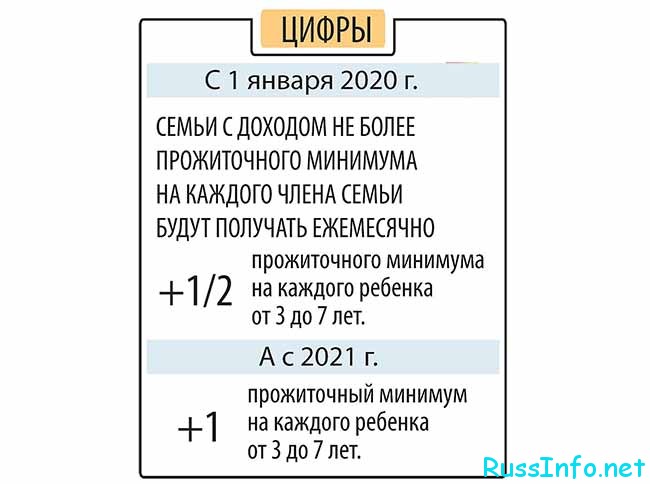 Сумма губернаторских выплат в России в 2021 году