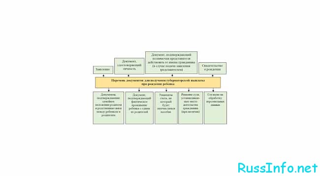 Документы для получения выплат