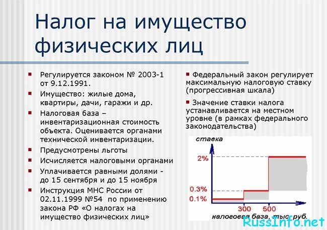 Налоги на имущество физических лиц в РФ